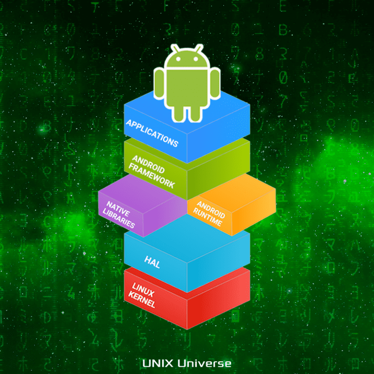 Android é Linux? - Linux Universe