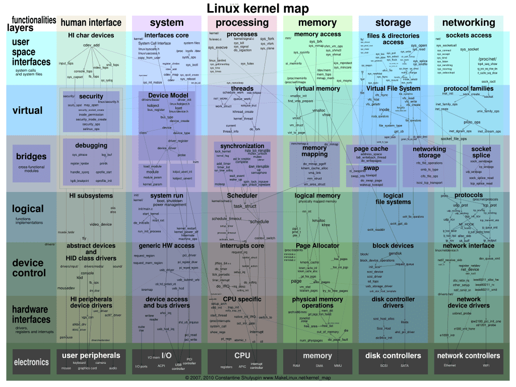 Что хранится в папке proc linux